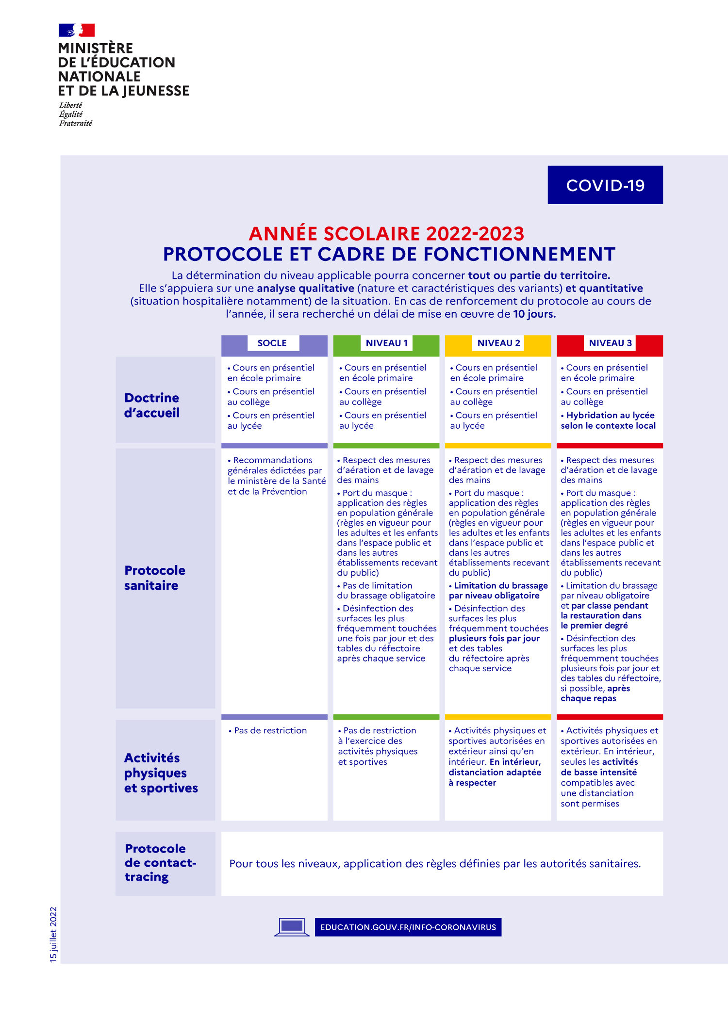 ann-e-scolaire-2022-2023-protocole-et-cadre-de-fonctionnement-116308.jpg
